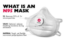 What-is-an-N95-Mask-explained- filtration, valve and protection