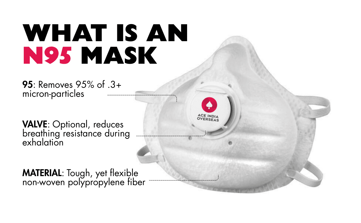 What-is-an-N95-Mask-explained- filtration, valve and protection